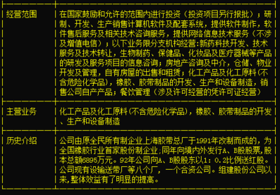 鹏起科技600614获生物化工研发突破 行业洗牌或引发市场震荡